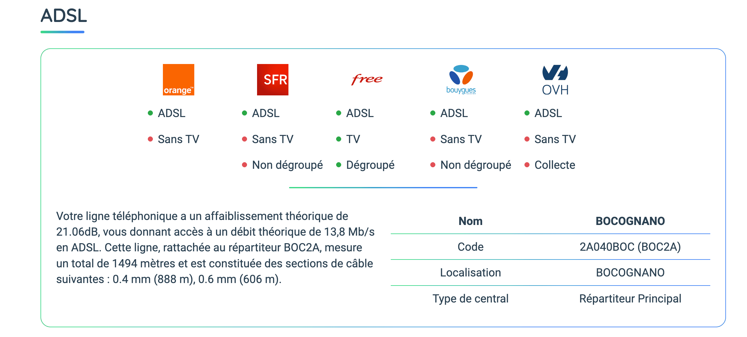 Résultats de degrouptest