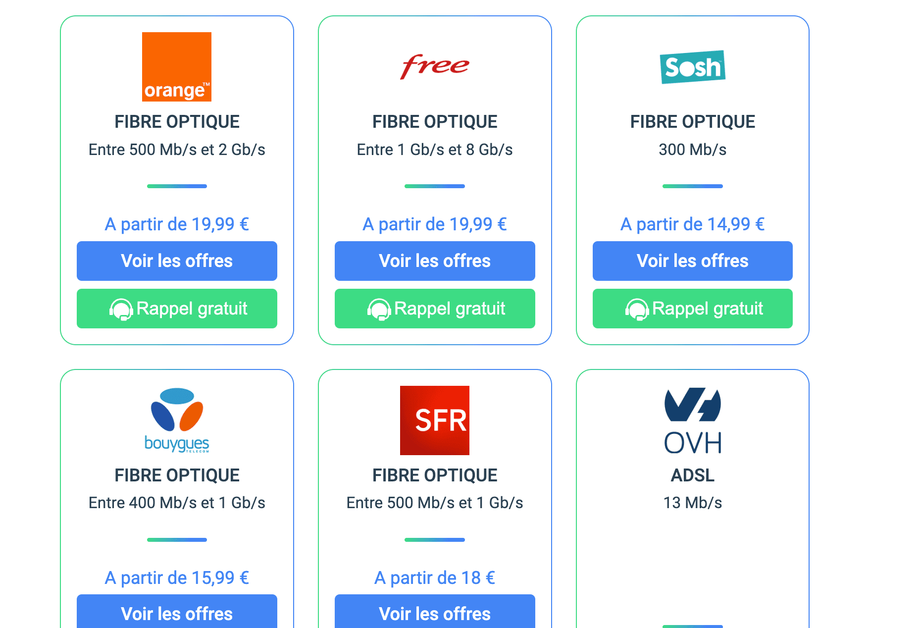 Degrouptest resultats fibre