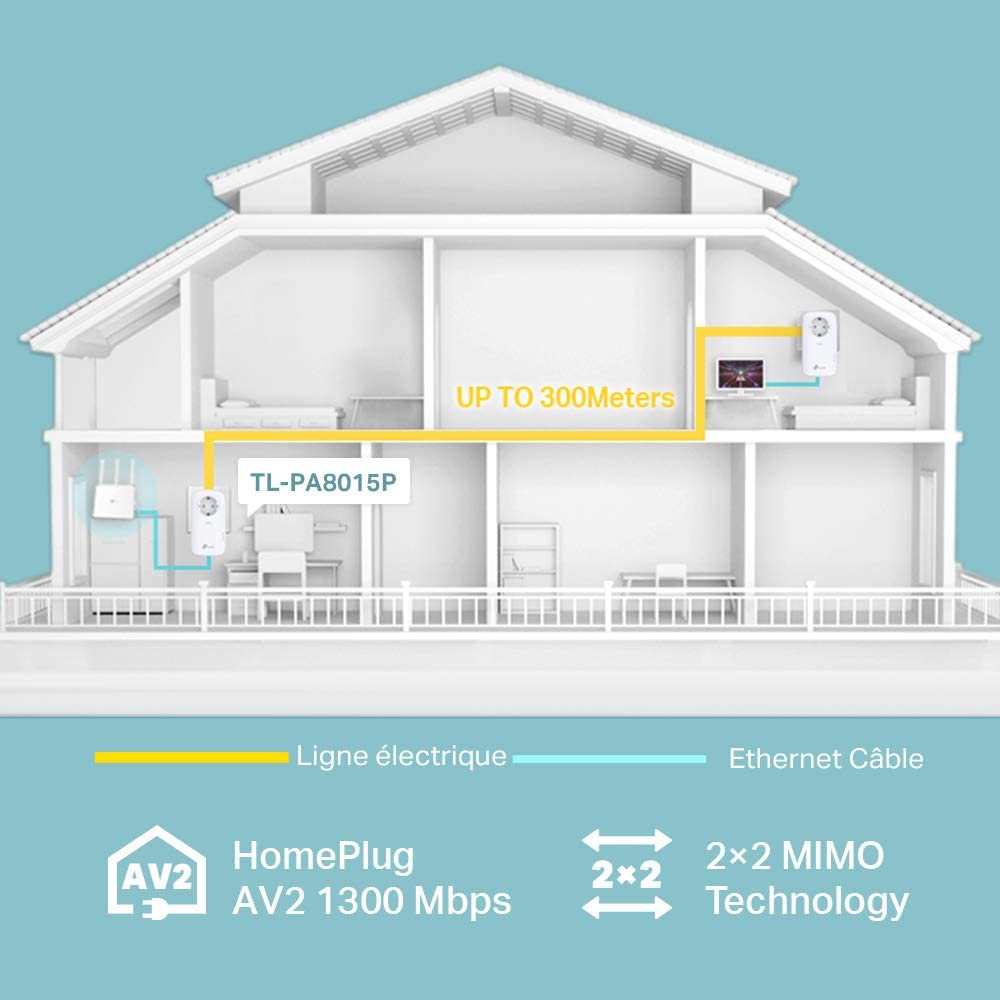 diffuser internet partout dans la maison grace au courant electrique Diffuser Internet partout dans la maison grace au courant electrique, en utilisant ces prises cpl